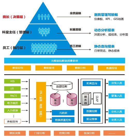 人大金倉 以數(shù)據(jù)處理與存儲之力，開啟智慧醫(yī)療服務(wù)新時代