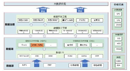 中航機載共性牽手IoTDB 節省百萬存儲成本，端邊云架構賦能制造系統高效協同