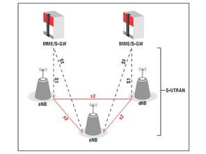 TiKeystone架構 賦能L2及傳輸處理、數據處理與存儲支持服務體系
